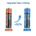 Hixon Li-Ionen 1,5V 3A AA